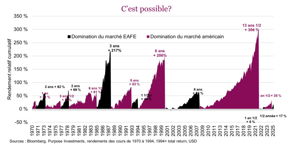 C’est possible?