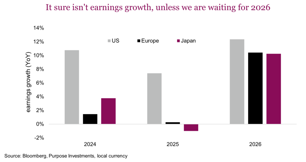 It sure isn't earnings growth, unless we are waiting for 2026