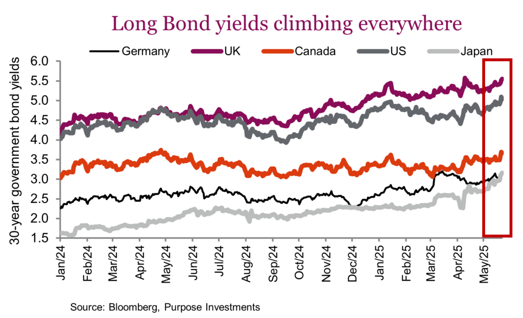 Long Bond yields climbing everywhere
