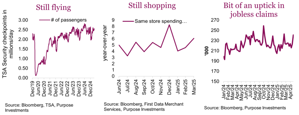 Still flying
Still shopping
Bit of an uptick in jobless claims