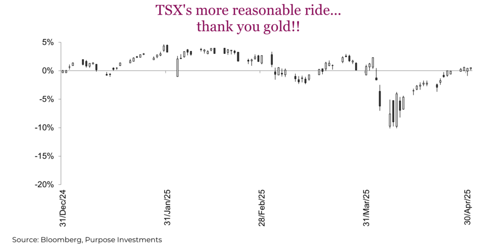 TSX's more reasonable ride...