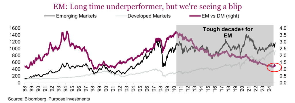 EM: Long time underperformer, but we're seeing a blip