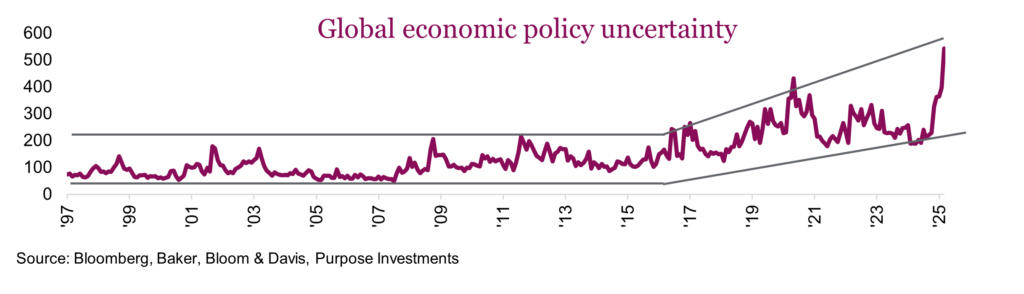 Global economic policy uncertainty