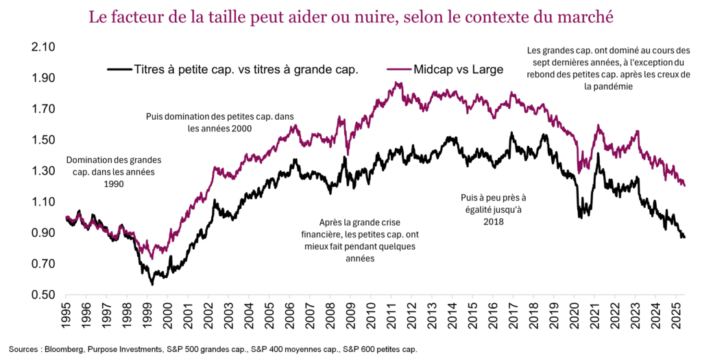 Le facteur de la taille peut aider ou nuire, selon le contexte du marché