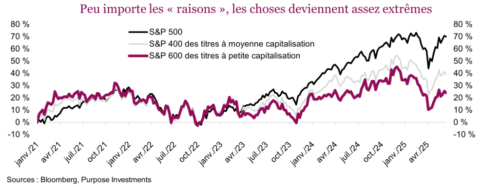 Peu importe les « raisons », les choses deviennent assez extrêmes