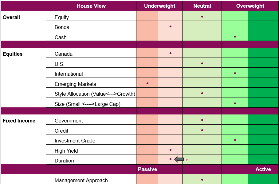 Portfolio Positioning