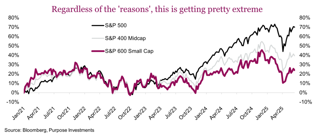 Regardless of the 'reasons', this is getting pretty extreme