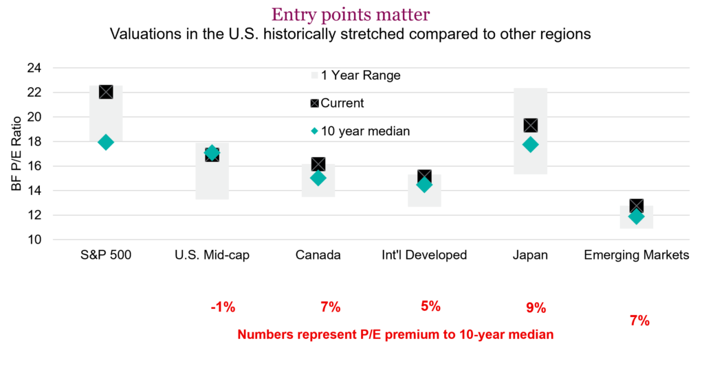 Entry points matter