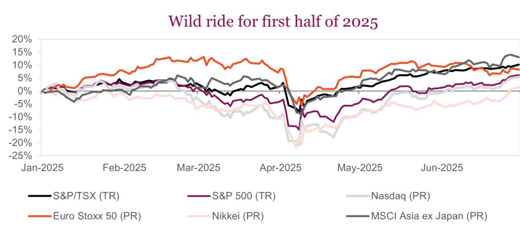 Wild ride for first half of 2025