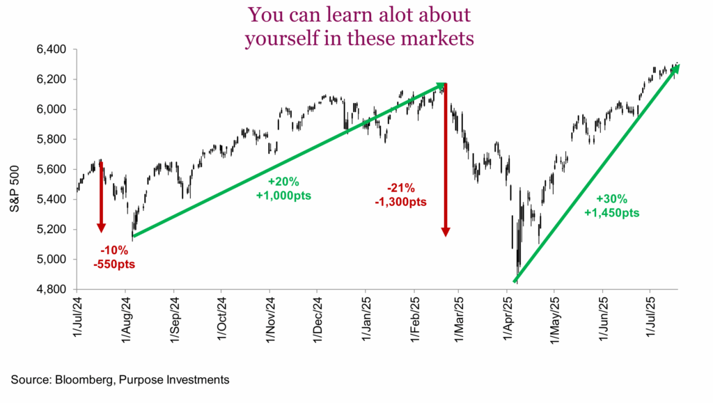 You can learn a lot about yourself in these markets