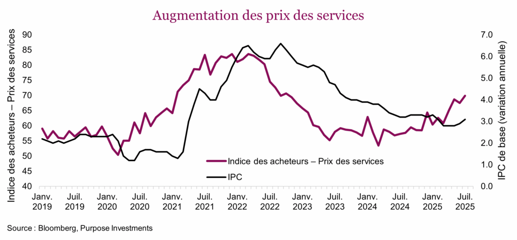 Augmentation des prix des services