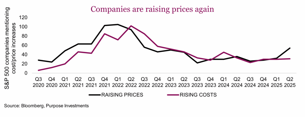 Companies are raising prices again