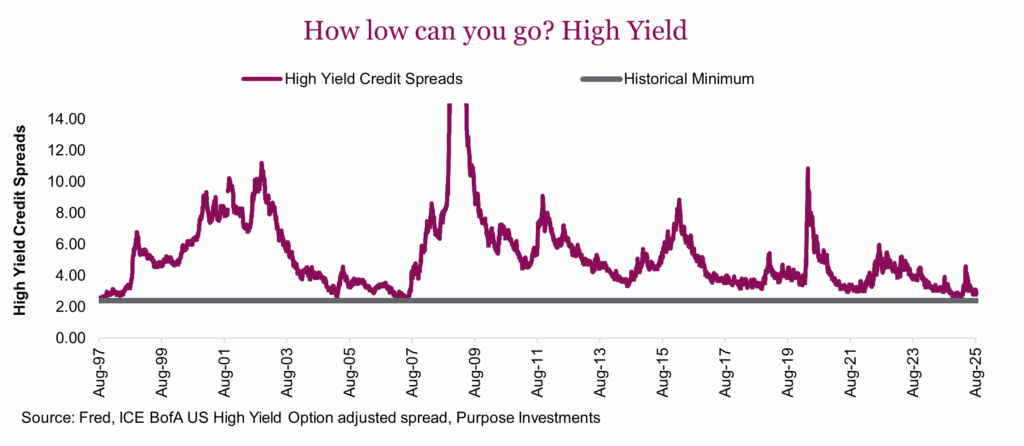 How low can you go? High Yield