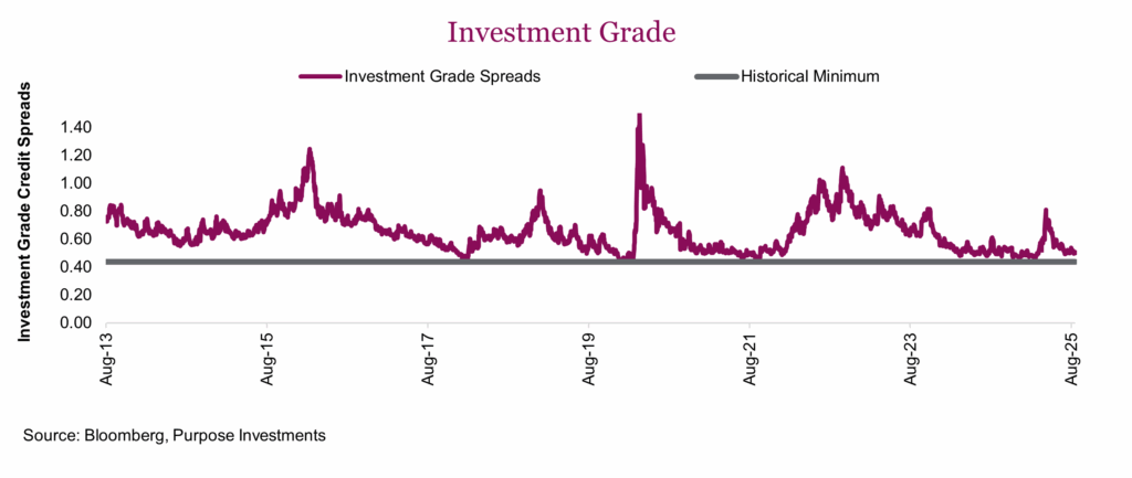 Investment Grade