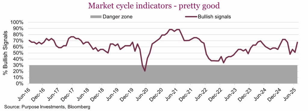 Market cycle indicators - pretty good