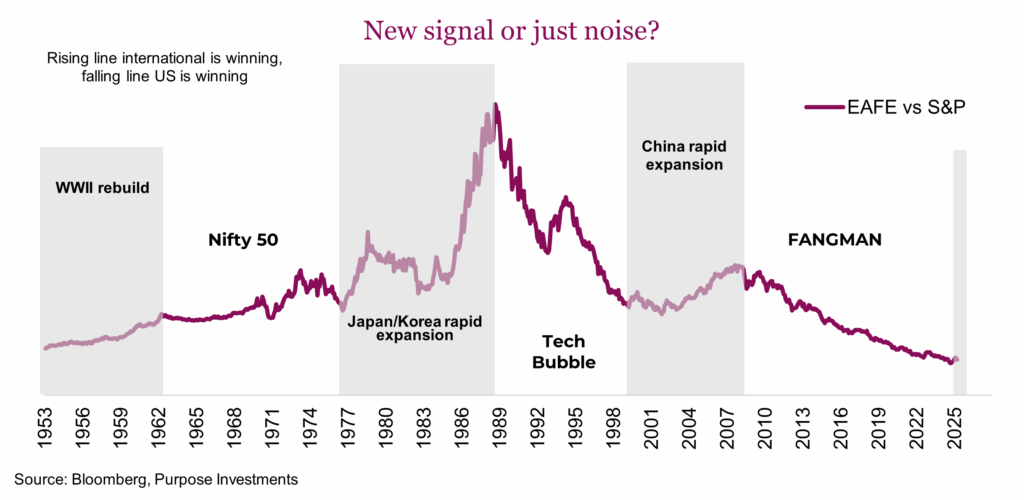 New signal or just noise?
