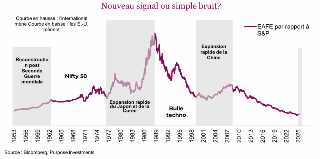 Nouveau signal ou simple bruit?