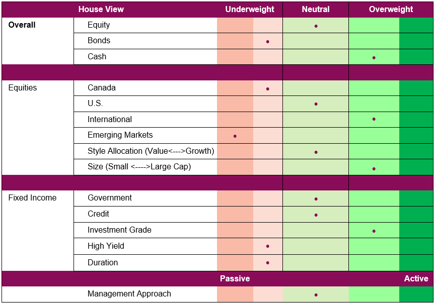 Portfolio Positioning