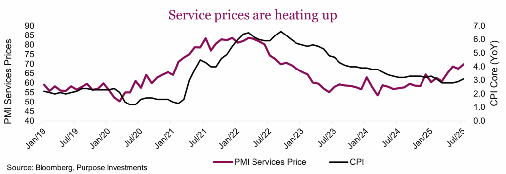 Service prices are heating up
