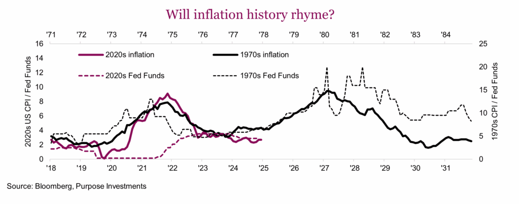 Will inflation history rhyme?