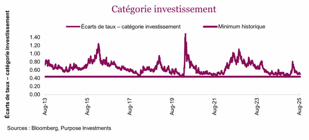 Catégorie investissement