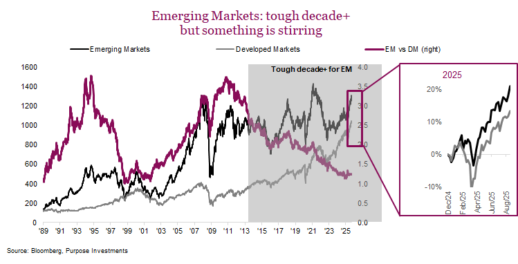 Emerging Markets: tough decade+ but something is stirring

