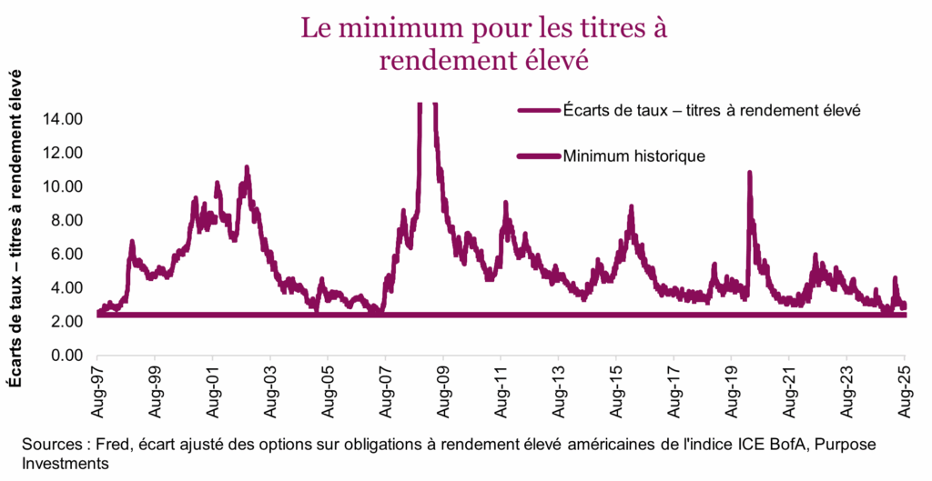 Le minimum pour les titres à rendement élevé