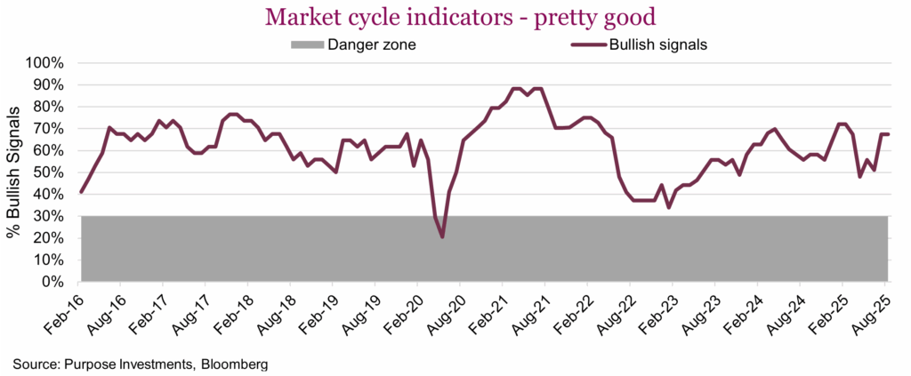 Market cycle indicators - pretty good