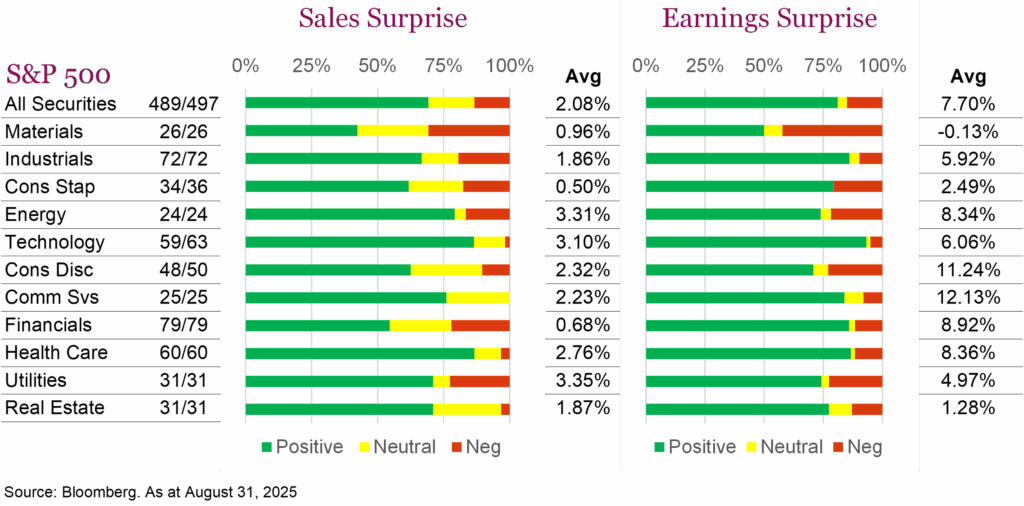 Sales Surprise Earnings Surprise