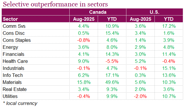 Selective outperformance