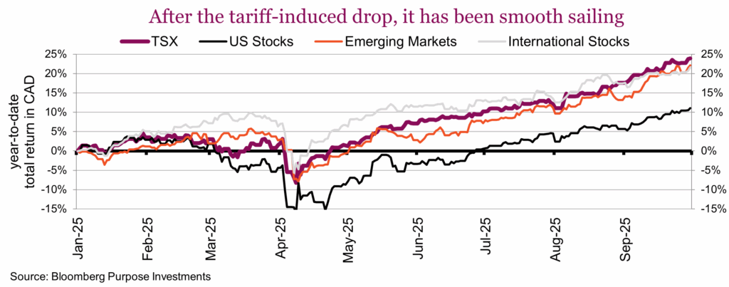 After the tariff-induced drop, it has been smooth sailing