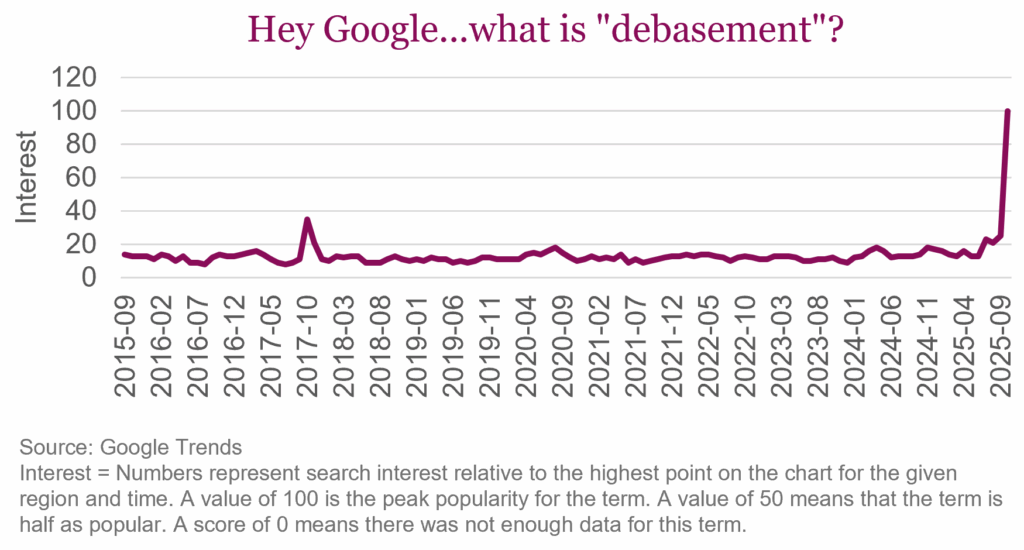 Hey Google...what is "debasement"?