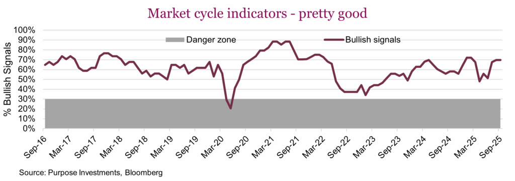 Market cycle indicators - pretty good