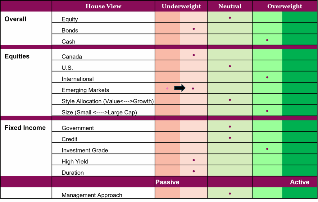 Portfolio Positioning