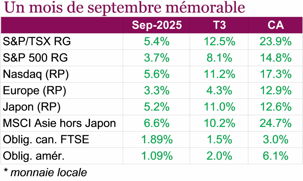 Un mois de septembre mémorable