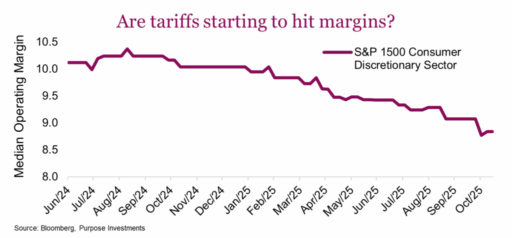 Are tariffs starting to hit margins?