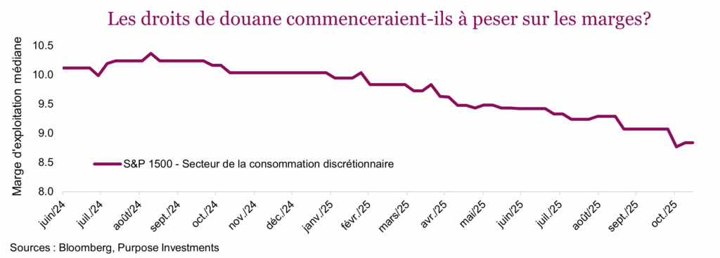 Les droits de douane commenceraient-ils à peser sur les marges?