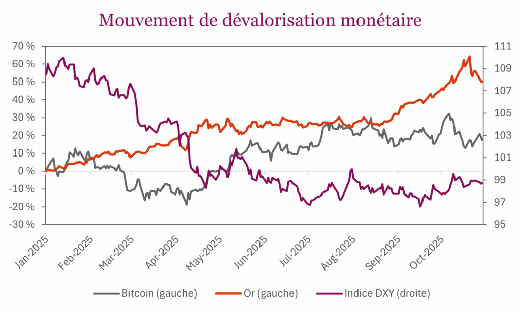 Mouvement de dévalorisation monétaire