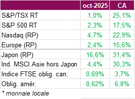 octobre 2025 vs Canada