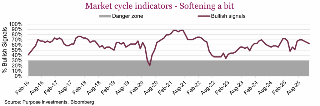 Market cycle indicators - Softening a bit