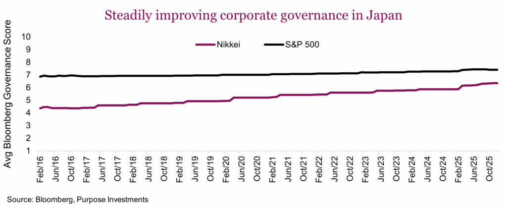 Steadily improving corporate governance in Japan
