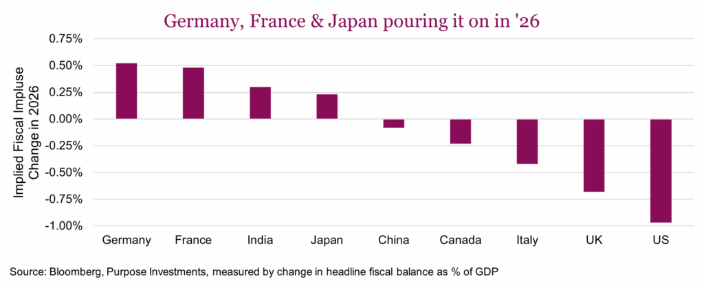 Germany, France & Japan pouring it on in '26