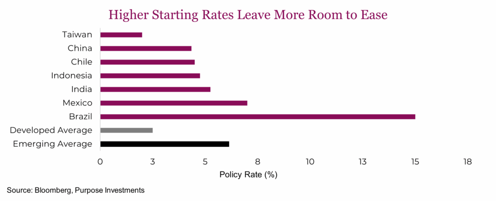 Higher Starting Rates Leave More Room to Ease