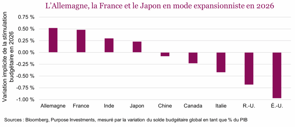 L’Allemagne, la France et le Japon en mode expansionniste en 2026
