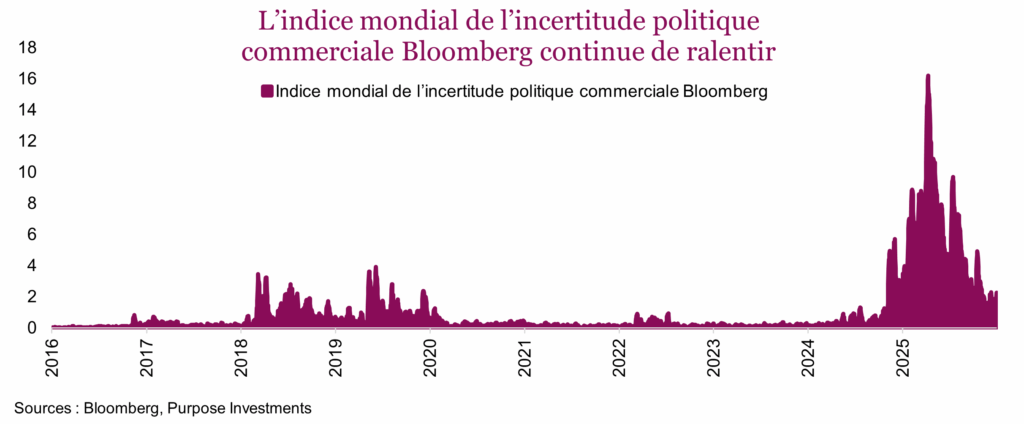 L’indice mondial de l’incertitude politique