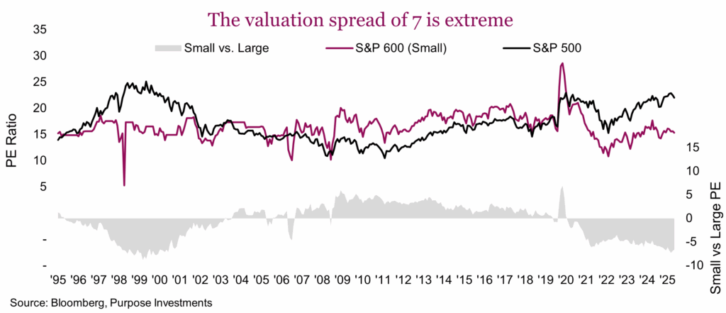 The valuation spread of 7 is extreme