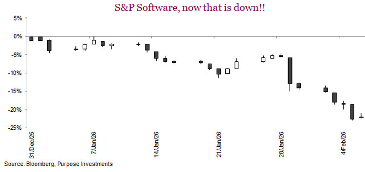S&P Software, now that is down!!