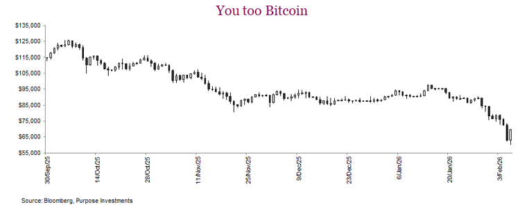 You too Bitcoin