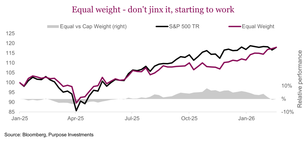Equal weight - don't jinx it, starting to work
