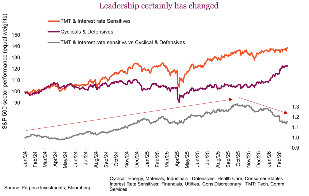 Leadership certainly has changed